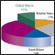 Merrill Lynch Alternative Investments